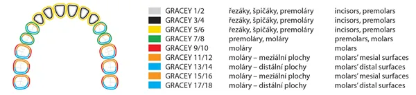 Gracey kyreta 13/14; 17,0 cm