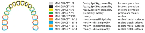 Mini Gracey kyreta 7/8; 17,1 cm