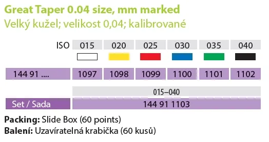 Čepy gutta percha kužel 0.04 020; kalibrované
