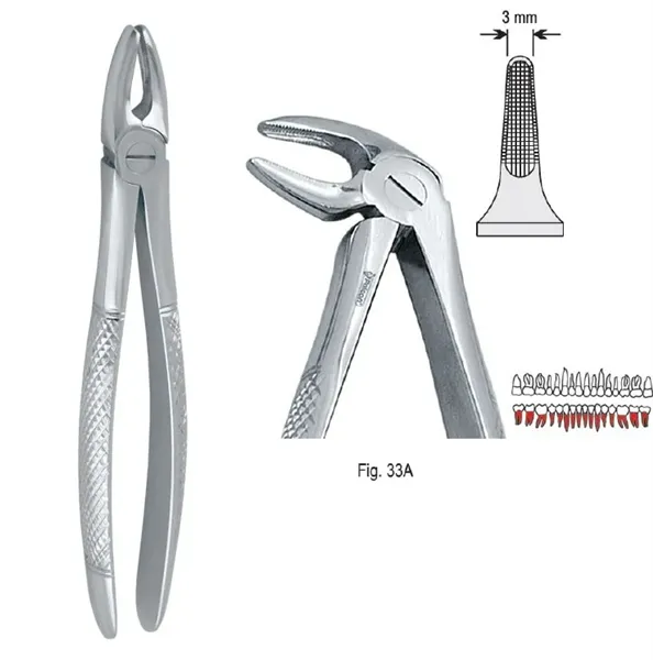 Extrakční kleště fig. 33A