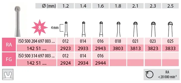 Vrtáček RA 500.204.697.003.021 TC