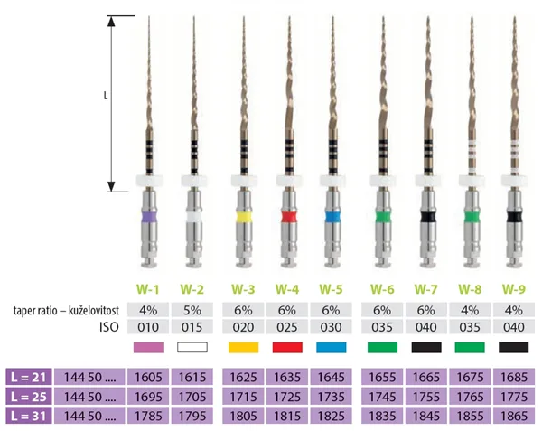 Navigator Evo W-3; 6/020L31