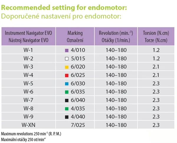 Navigator Evo W-3; 6/020L31
