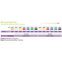 Čepy gutta percha standard 080