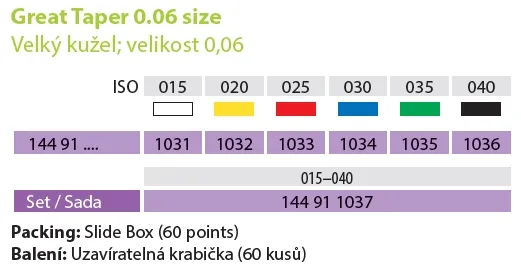 Čepy gutta percha kužel 0,06 035