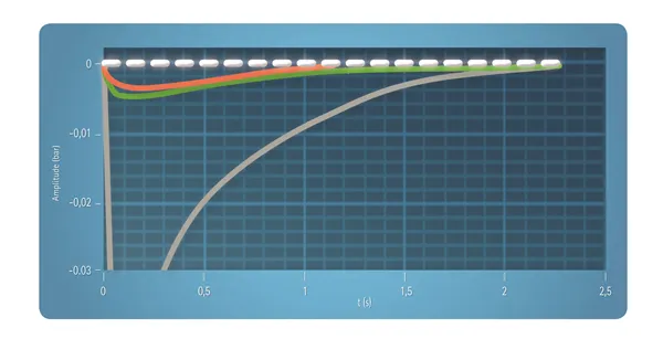 MASTERtorque M9000 L