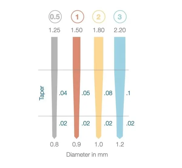 D.T. LIGHT-POST Illusion X-RO vel. 2 10ks žluté